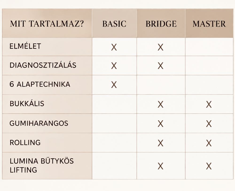 fascia oktatas kozmetikus